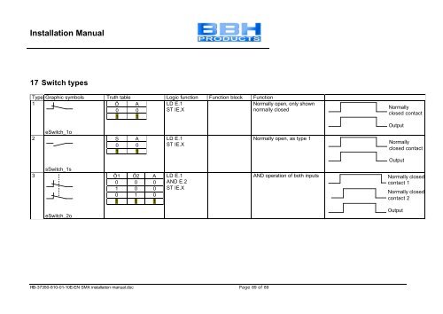 Installation Manual for SMX Modules - OEM Automatic AB