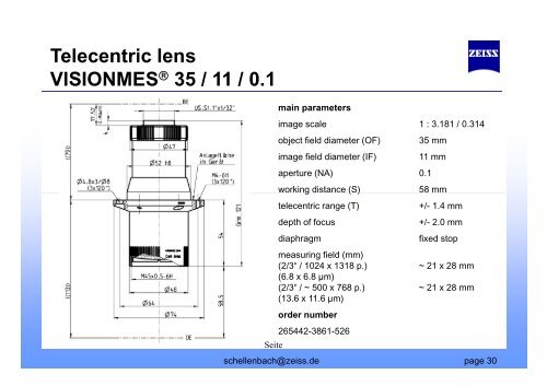 Telecentric lens - OEM Automatic AB