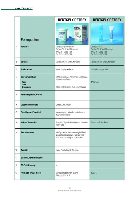 DENTSPLY DETREY DENTSPLY DETREY Polierpasten - ZWP online