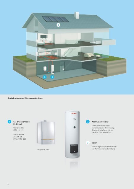 Produktbroschüre De Dietrich Gas-Brennwert-Heizkessel - Oertli ...