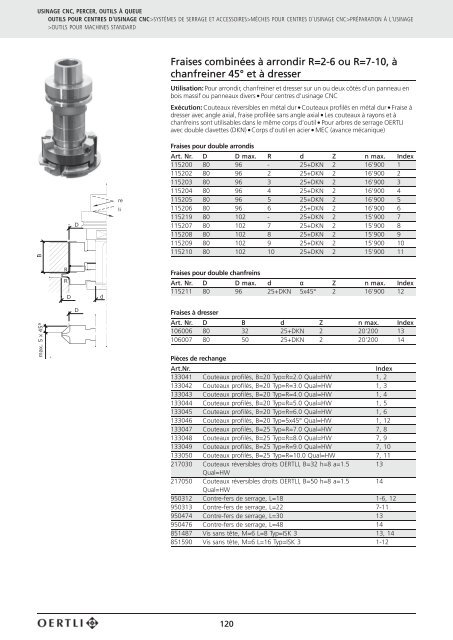 5 USINAGE CNC, PERCER, OUTILS Ã QUEUE