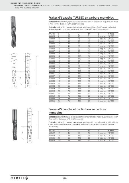 5 USINAGE CNC, PERCER, OUTILS Ã QUEUE