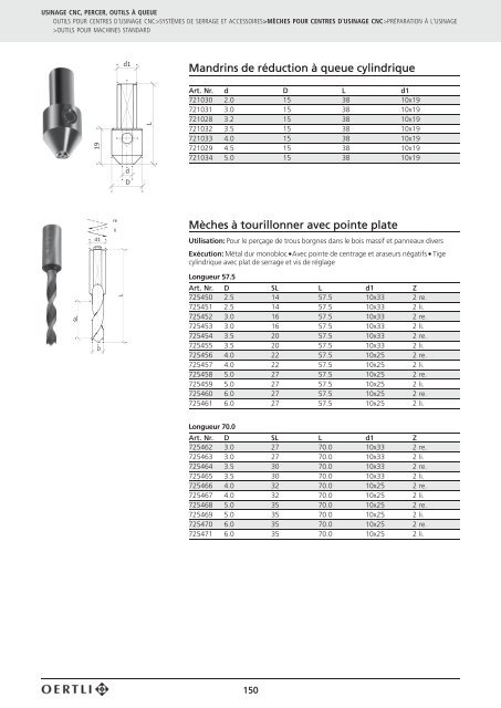 5 USINAGE CNC, PERCER, OUTILS Ã QUEUE