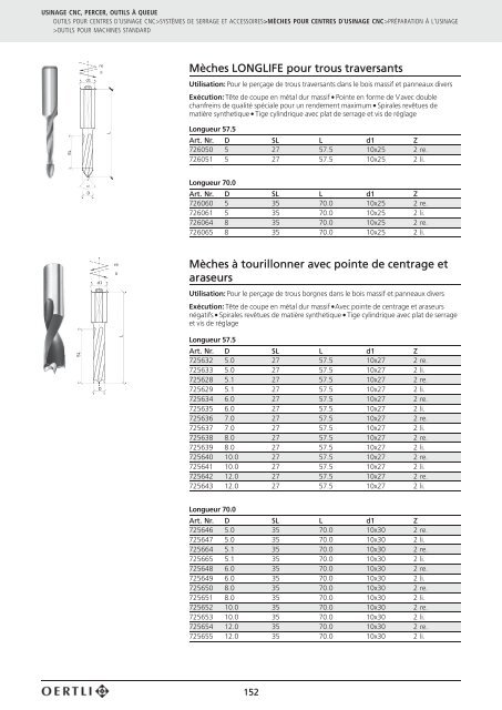 5 USINAGE CNC, PERCER, OUTILS Ã QUEUE