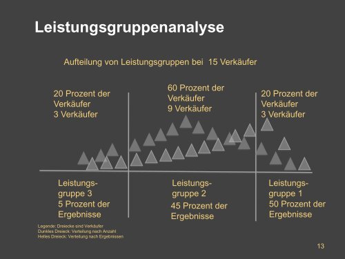 Rosinenpicker, Diven, Regenmacher - ÃRV