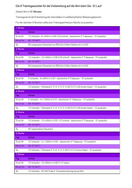 Trainingsplan 4 km in 21 Minuten - Sie + Er Lauf