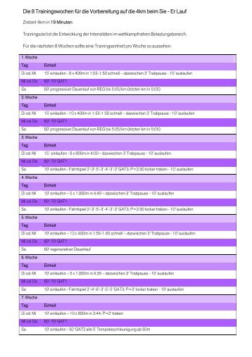 Trainingsplan 4 km in 19 Minuten - Sie + Er Lauf