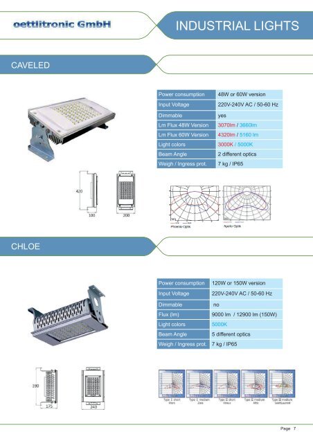 The World of LED - oettlitronic