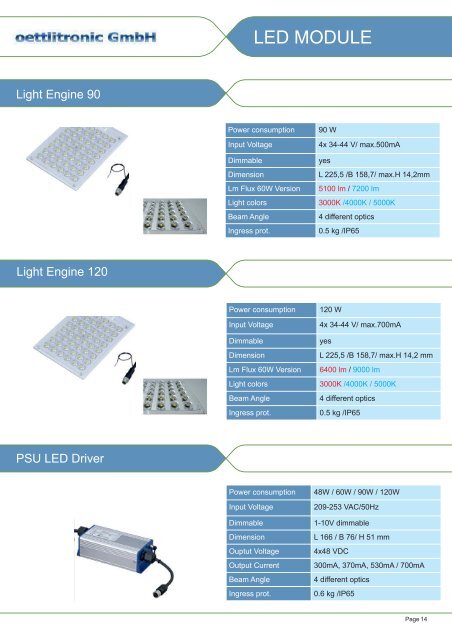 The World of LED - oettlitronic