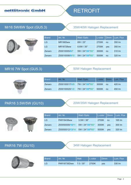 The World of LED - oettlitronic