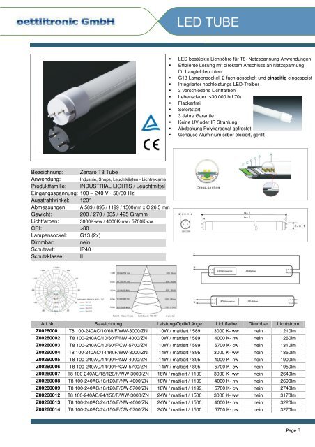 The World of LED - oettlitronic