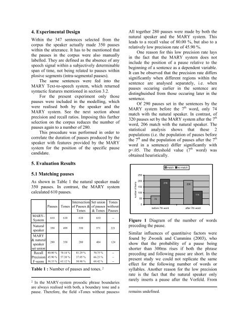 Have a break! Modelling pauses in German Speech. - ResearchGate