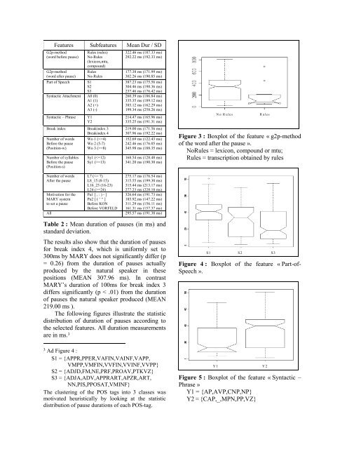 Have a break! Modelling pauses in German Speech. - ResearchGate