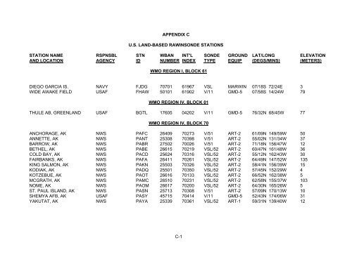 C-1 APPENDIX C U.S. LAND-BASED RAWINSONDE STATIONS ...