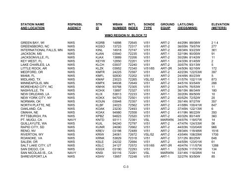 C-1 APPENDIX C U.S. LAND-BASED RAWINSONDE STATIONS ...