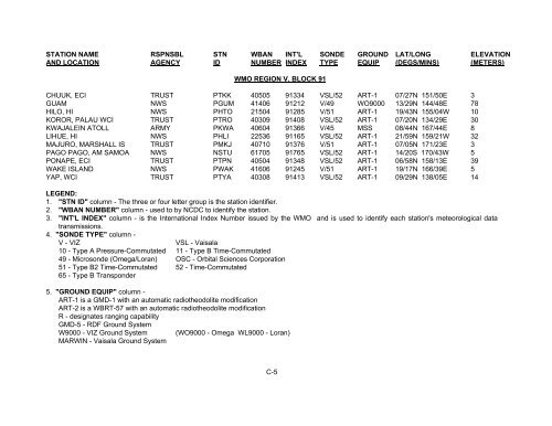 C-1 APPENDIX C U.S. LAND-BASED RAWINSONDE STATIONS ...