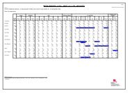 data tables - Ofcom