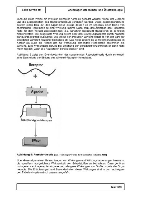 Tox-Fibel - OFD Hannover