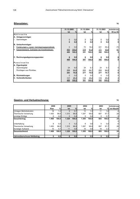 Beteiligungsbericht 2005/2006 - Stadt Offenburg