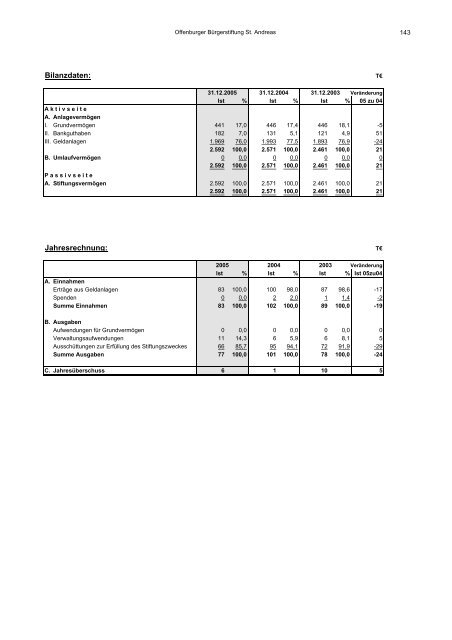 Beteiligungsbericht 2005/2006 - Stadt Offenburg