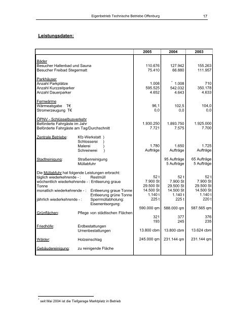 Beteiligungsbericht 2005/2006 - Stadt Offenburg