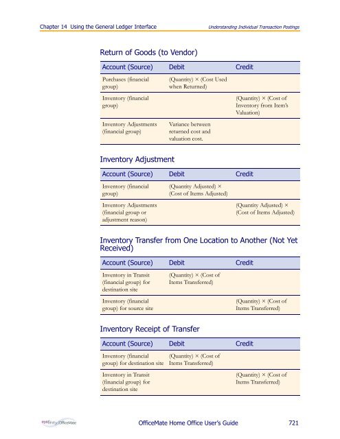 OfficeMate Home Office User's Guide - OfficeMate Software Solutions