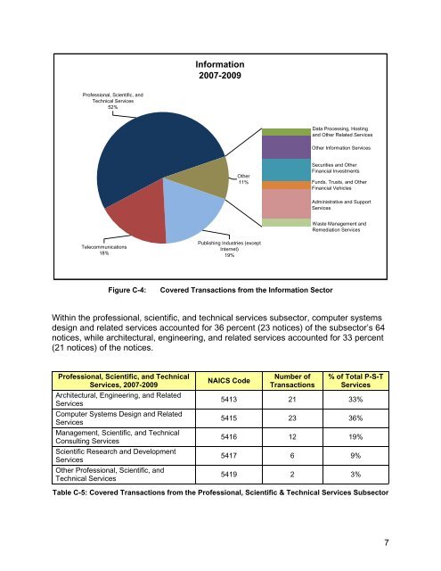 2010 CFIUS Annual Report CY09.doc - Department of the Treasury
