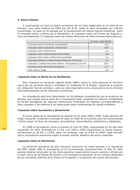 informe anual integrado de la hacienda vasca euskal ...