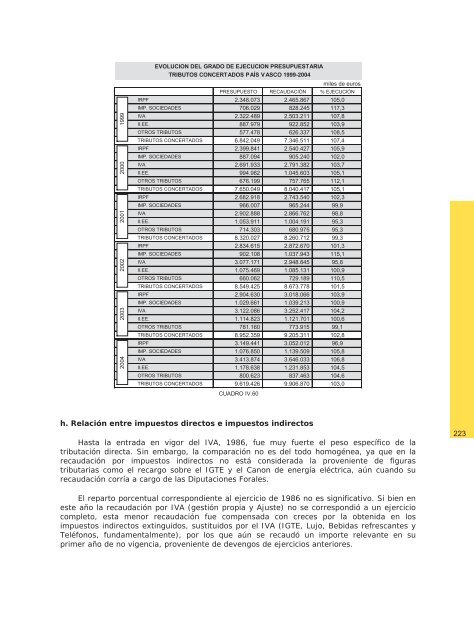 informe anual integrado de la hacienda vasca euskal ...