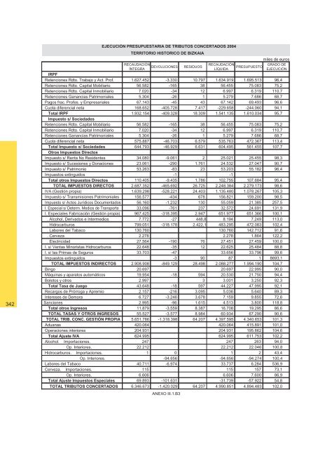 informe anual integrado de la hacienda vasca euskal ...