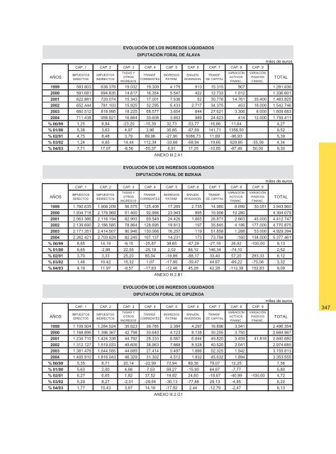 informe anual integrado de la hacienda vasca euskal ...