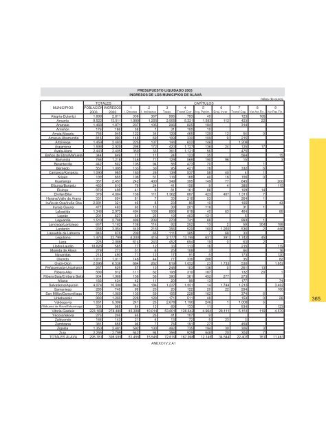 informe anual integrado de la hacienda vasca euskal ...