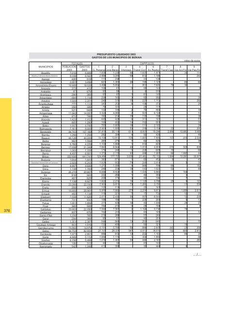 informe anual integrado de la hacienda vasca euskal ...