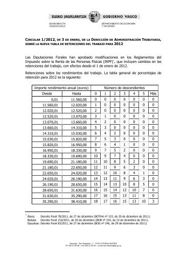 Circular 1/2012 - Ekonomia eta Ogasun Saila