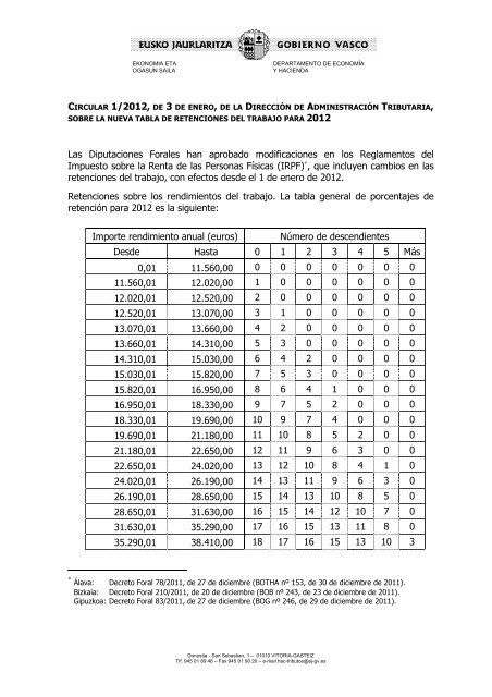 Circular 1/2012 - Ekonomia eta Ogasun Saila