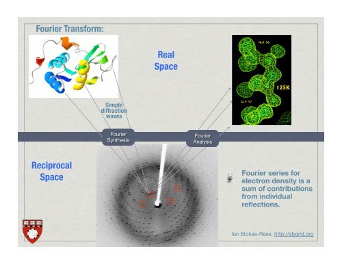 Structural Biology on the Grid Harvard