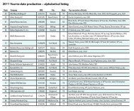 2011 Year-to-date production â alphabetical listing