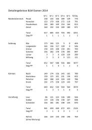 Detailergebnisse BLM Damen 2014