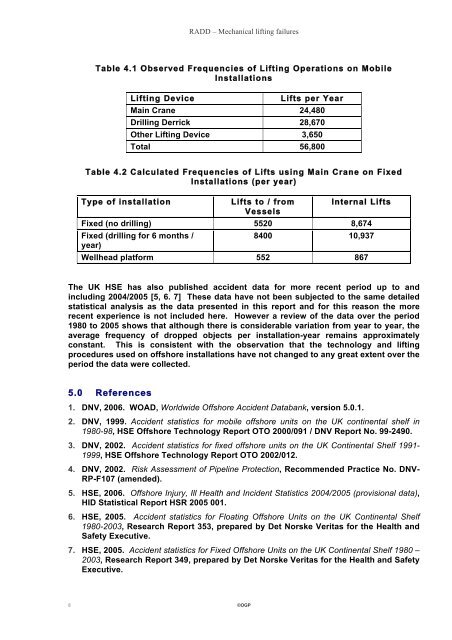 Mechanical lifting failures - OGP