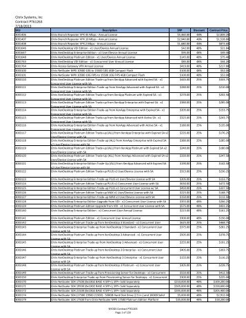 Citrix Systems, Inc Contract PT61263 5/7/2013