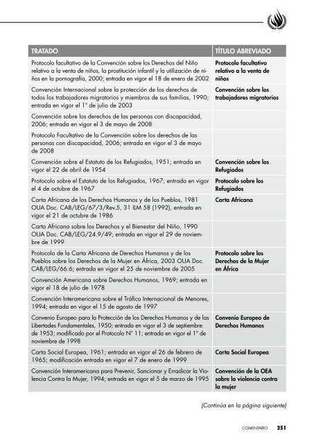 Principios y directrices recomendados sobre Derechos Humanos y