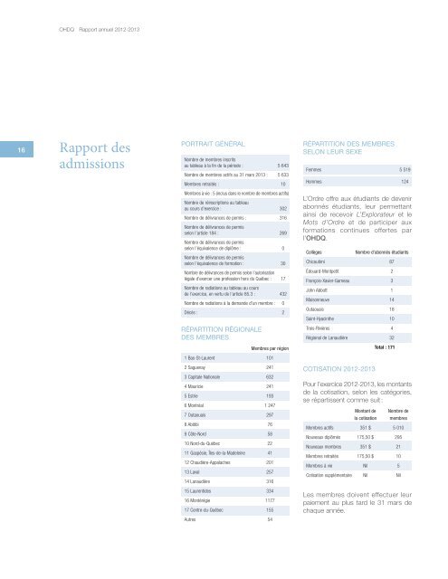 Rapport annuel 2012-2013 - Ordre des hygiénistes dentaires du ...