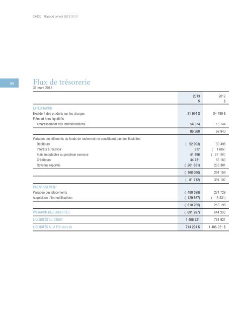 Rapport annuel 2012-2013 - Ordre des hygiénistes dentaires du ...