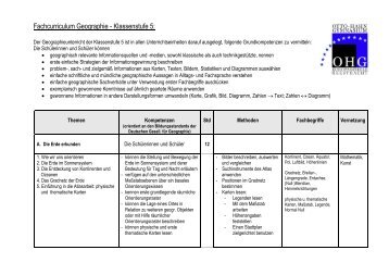 Fachcurriculum Geographie Klassenstufe 5: