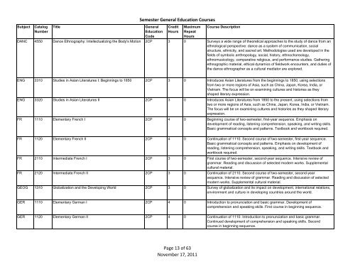 Semester General Education Courses - Ohio University