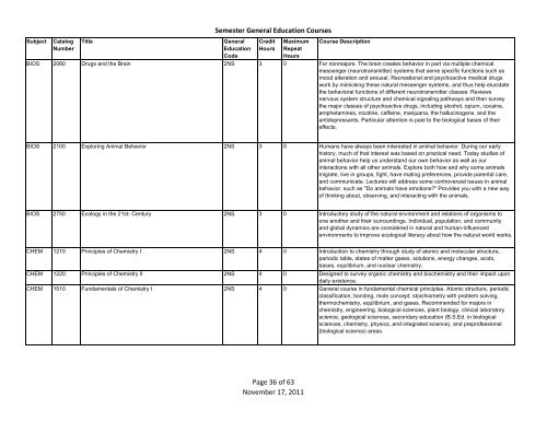 Semester General Education Courses - Ohio University