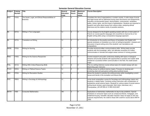 Semester General Education Courses - Ohio University