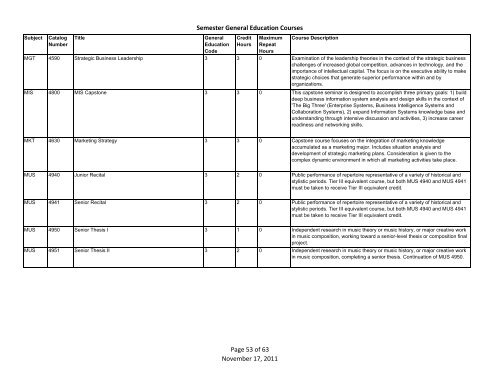 Semester General Education Courses - Ohio University