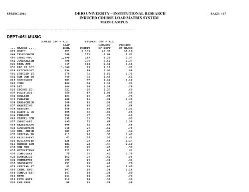 STUDENT HEADCOUNT - Ohio University