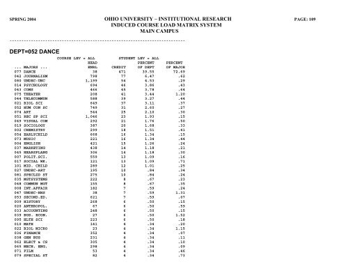 STUDENT HEADCOUNT - Ohio University